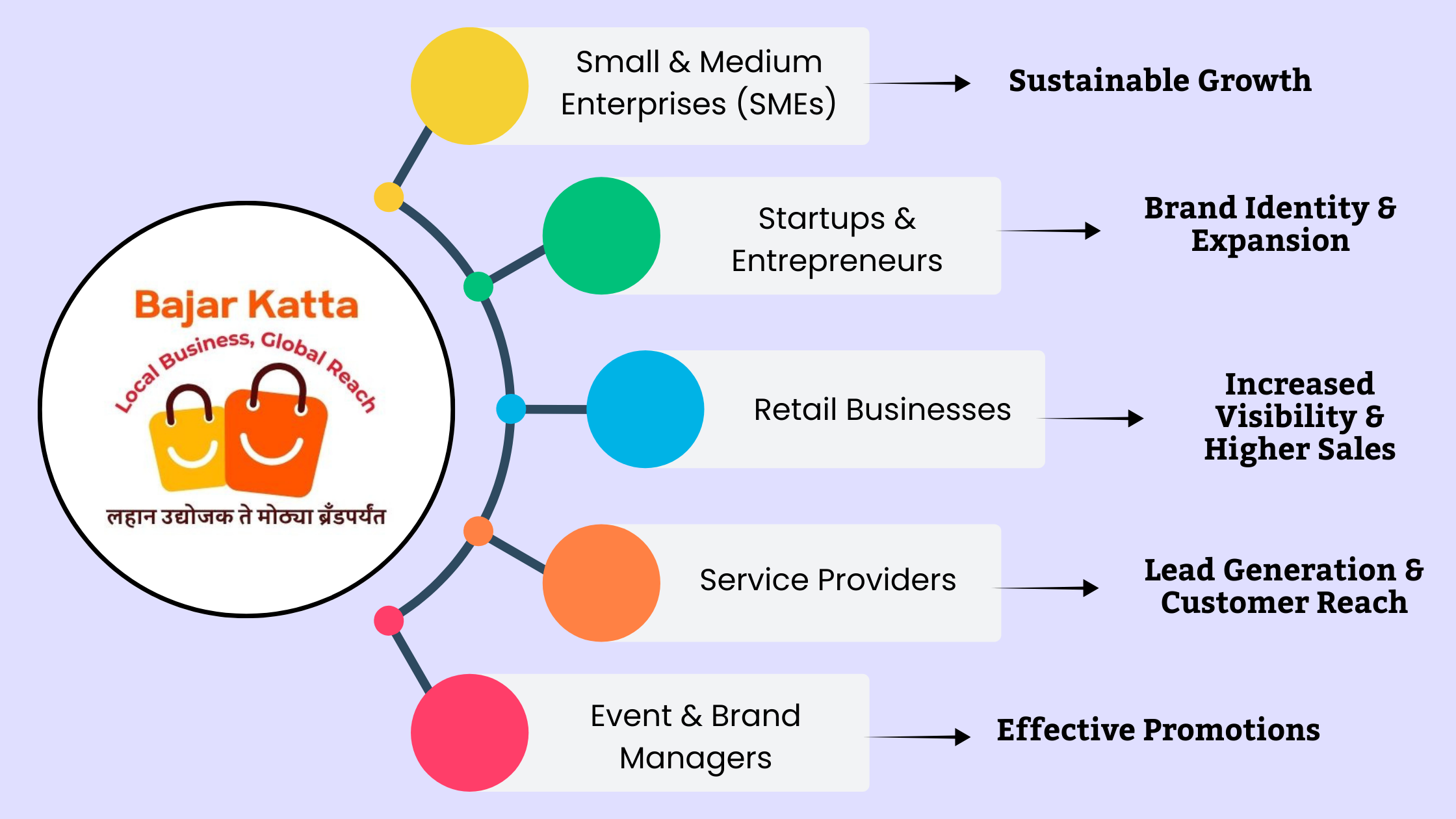 Digital Marketing Solutions for Small & Medium Businesses